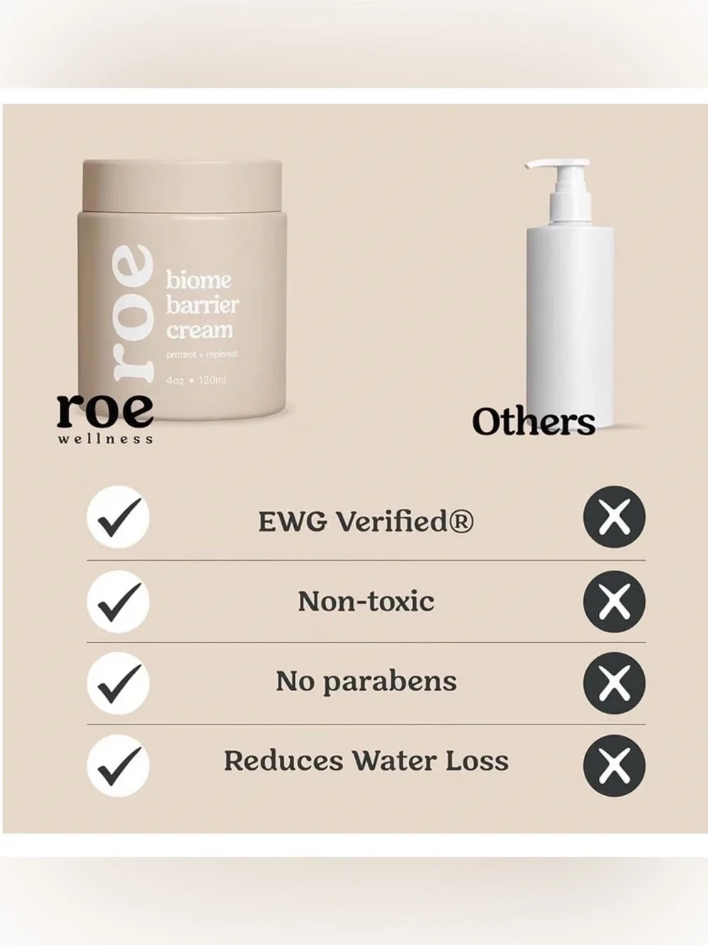 ROE Wellness Biome Barrier Cream - Protect + Replenish ✨ New - No Box 120ml